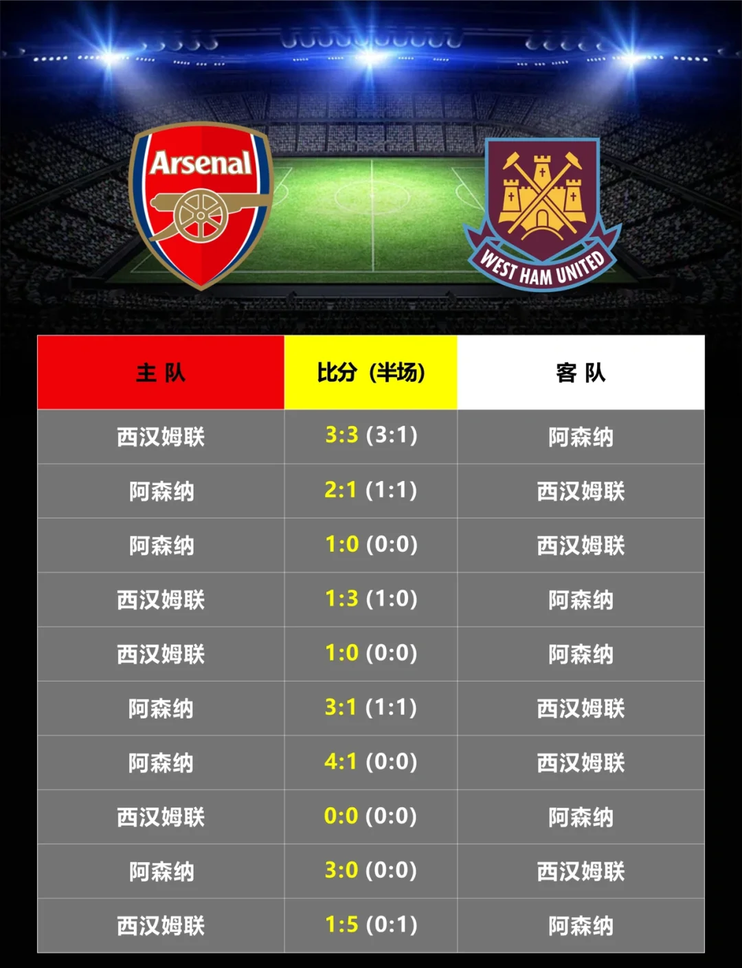 阿森纳-不敌西汉姆，主场未能取胜