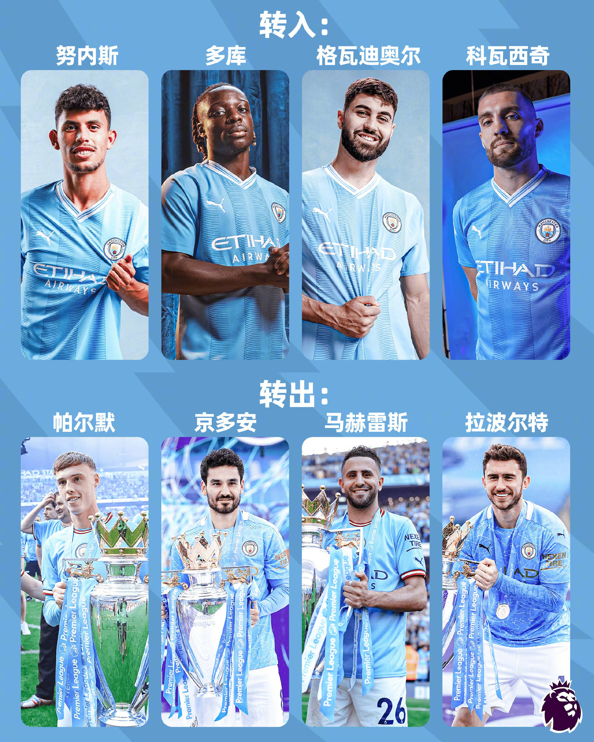 曼城主场大胜，冠军利好继续的简单介绍